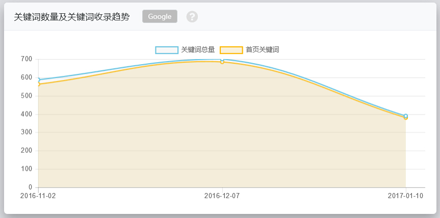 关键词排名统计_统计与概率思维导图