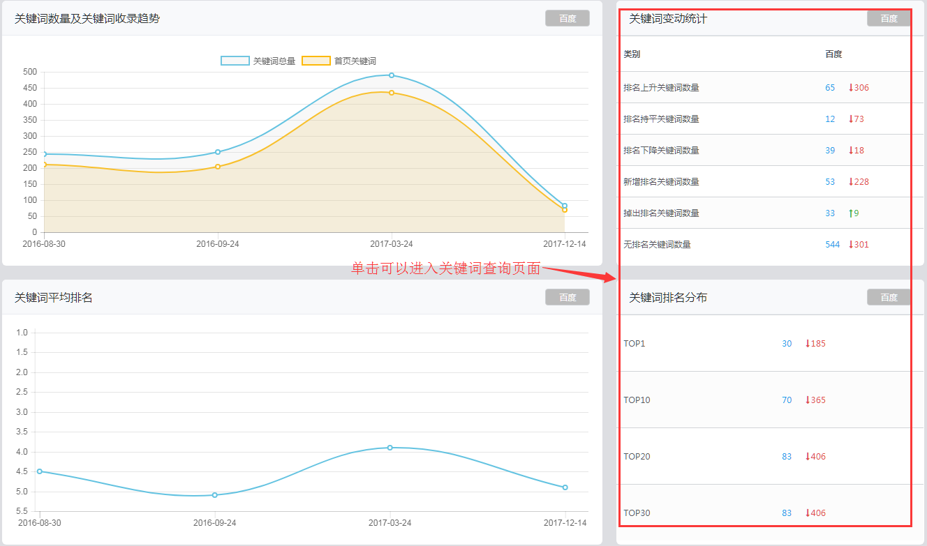 关键词排名统计_统计与概率思维导图